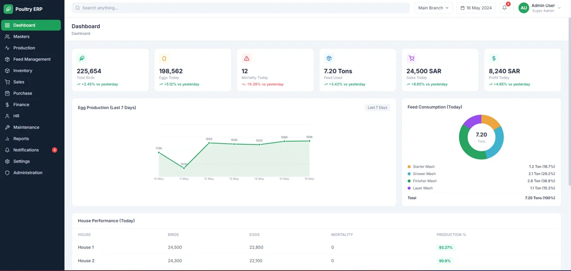 Poultry Farm Management screenshot